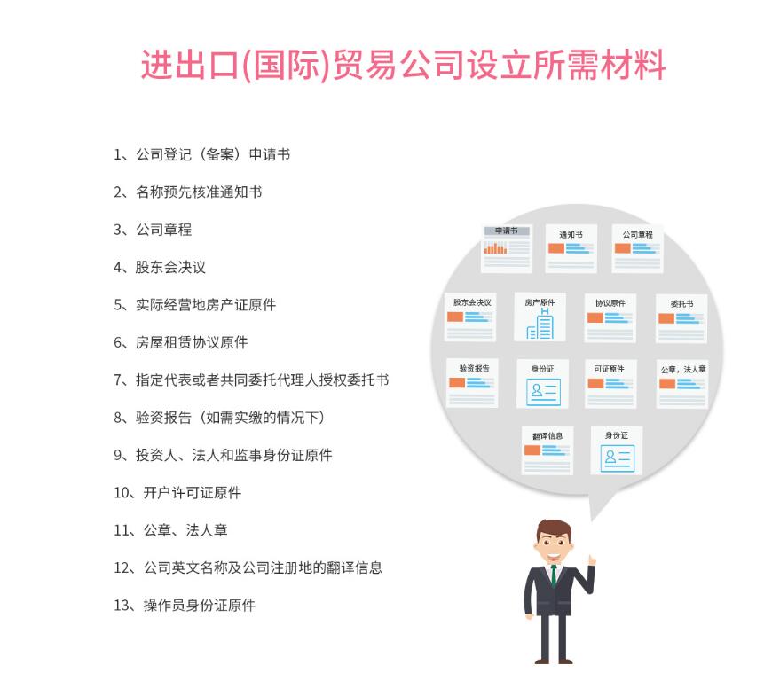 宁波进出口贸易公司流程