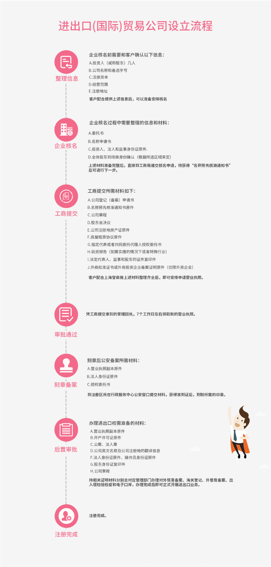进出口贸易公司注册资料