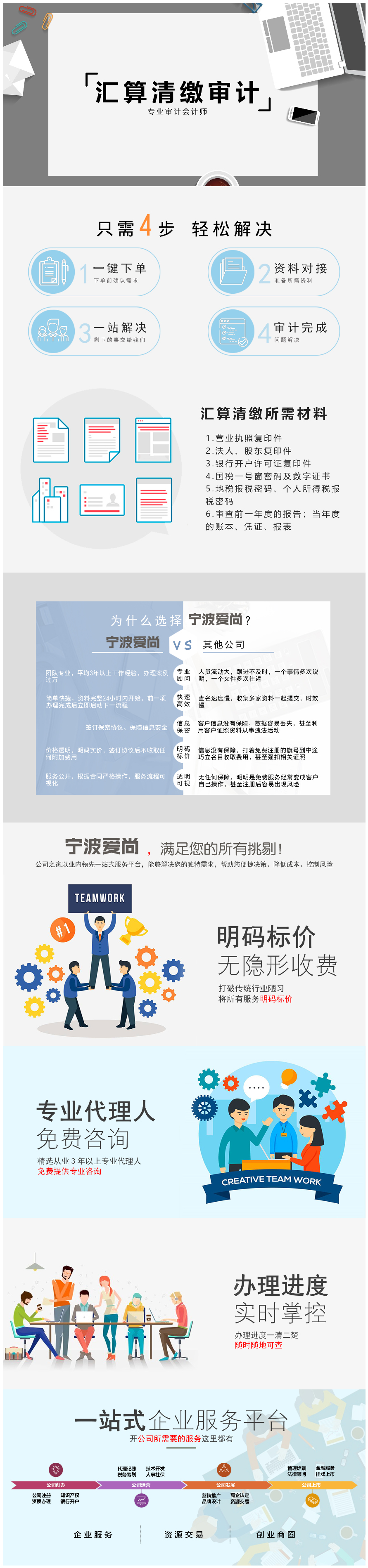 汇算清缴审计流程