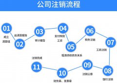 宁波注销公司复杂吗？有哪些流程和费用？