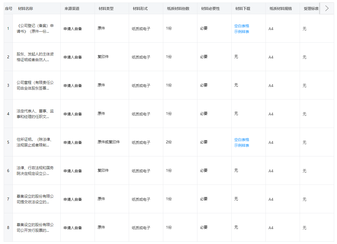 宁波公司登记注册申请材料表格