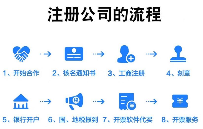 宁波工商注册流程